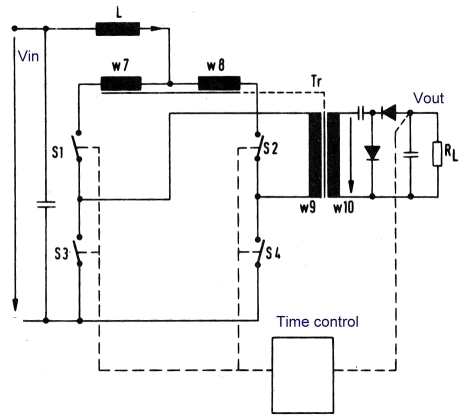 Fig.3 Regulated Push pull bridge converter