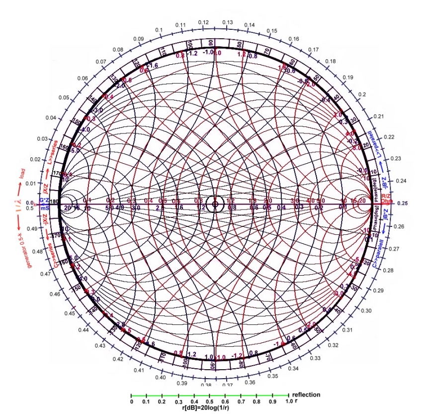 complex smith chart pdf