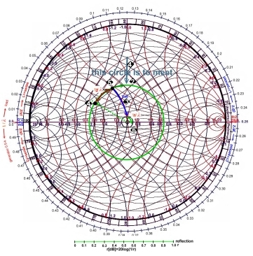 combined impedance admittance smith chart pdf