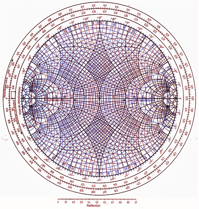 applications of smith chart pdf