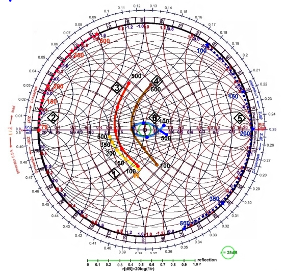 how to impedance match using a smith chart
